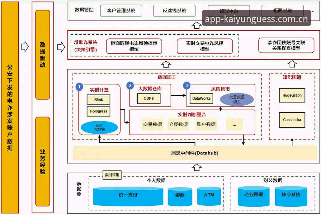 凯凯yun竞猜平台下载评测：从技术视角深度解析App安装与使用
